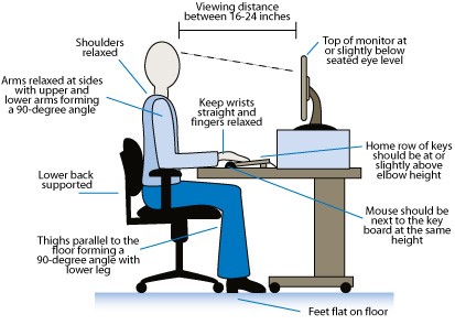 Tips for Seating Posture